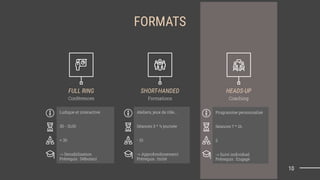 Programme personnalisé
Séances 7 * 1h
2
-> Suivi individuel
Prérequis : Engagé
10
FULL RING
Conférences
SHORT-HANDED HEADS-UP
Formations Coaching
FORMATS
Ludique et interactive
30 - 1h30
+ 30
-> Sensibilisation
Prérequis : Débutant
Ateliers, jeux de rôle...
Séances 3 * ½ journée
- 10
-> Approfondissement
Prérequis : Initié
 