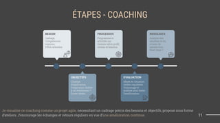 11
ÉTAPES - COACHING
BESOIN
Cadrage,
Compétences
requises,
Effets attendus
PROCESSUS
Programme et
activités sur
mesure selon proﬁl,
niveau et besoins.
RESULTATS
Analyse des
résultats et du
niveau de
satisfaction,
Next steps ?
OBJECTIFS
Champs
d’application,
Préparation dédiée
à un événement ?
Durée idéale...
EVALUATION
Mises en situation
réelles régulières
Visionnage et
analyse pour tester
l’amélioration
Je visualise ce coaching comme un projet agile, nécessitant un cadrage précis des besoins et objectifs, proposé sous forme
d’ateliers. J’encourage les échanges et retours réguliers en vue d’une amélioration continue.
 