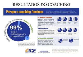 RESULTADOS DO COACHING
 