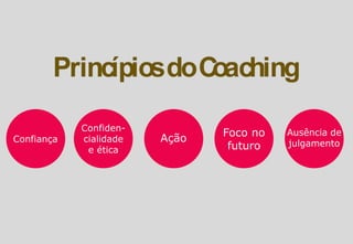Ausência de
julgamento
Confiança
Confiden-
cialidade
e ética
Ação
Foco no
futuro
 