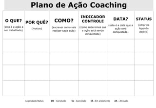 O QUE?
(esta é a ação a
ser trabalhada)
POR QUÊ?
(motivo)
COMO?
(escrever como vais
realizar cada ação)
INDICADOR
CONTROLE
(como saberemos que
a ação está sendo
conquistada)
DATA?
(esta é a data que a
ação será
conquistada)
STATUS
(olhar na
legenda
abaixo)
Legenda do Status: OK – Concluído CL – Cancelado EA - Em andamento AA – Atrasado
Plano de Ação Coaching
 