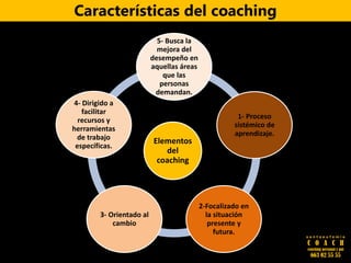 Elementos
del
coaching
5- Busca la
mejora del
desempeño en
aquellas áreas
que las
personas
demandan.
1- Proceso
sistémico de
aprendizaje.
2-Focalizado en
la situación
presente y
futura.
3- Orientado al
cambio
4- Dirigido a
facilitar
recursos y
herramientas
de trabajo
específicas.
Características del coaching
s a n t a e u f e m i a
C O A C H
coaching personal y pnl
663 02 55 55
 