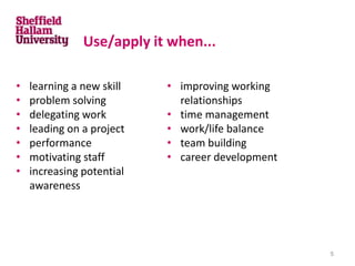 • learning a new skill
• problem solving
• delegating work
• leading on a project
• performance
• motivating staff
• increasing potential
awareness
Use/apply it when...
• improving working
relationships
• time management
• work/life balance
• team building
• career development
5
 
