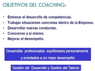 Coaching y Liderazgo, Agosto, 2010, Coaching And Leaderchips, August, 2010.
