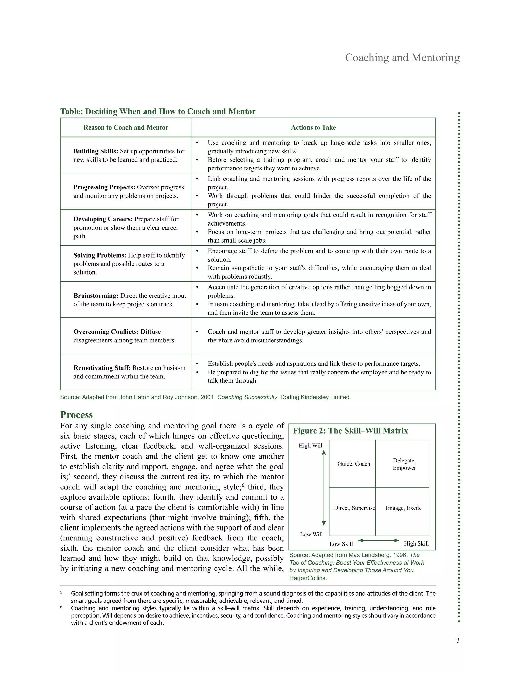 Coaching and Mentoring
Table: Deciding When and How to Coach and Mentor
Reason to Coach and Mentor Actions to Take
• Use coaching and mentoring to break up large-scale tasks into smaller ones,
Building Skills: Set up opportunities for gradually introducing new skills.
new skills to be learned and practiced. • Before selecting a training program, coach and mentor your staff to identify
performance targets they want to achieve.
• Link coaching and mentoring sessions with progress reports over the life of the
Progressing Projects: Oversee progress project.
and monitor any problems on projects. • Work through problems that could hinder the successful completion of the
project.
• Work on coaching and mentoring goals that could result in recognition for staff
Developing Careers: Prepare staff for
achievements.
promotion or show them a clear career
• Focus on long-term projects that are challenging and bring out potential, rather
path.
than small-scale jobs.
• Encourage staff to define the problem and to come up with their own route to a
Solving Problems: Help staff to identify
solution.
problems and possible routes to a
• Remain sympathetic to your staff's difficulties, while encouraging them to deal
solution.
with problems robustly.
• Accentuate the generation of creative options rather than getting bogged down in
Brainstorming: Direct the creative input problems.
of the team to keep projects on track. • In team coaching and mentoring, take a lead by offering creative ideas of your own,
and then invite the team to assess them.
Overcoming Conflicts: Diffuse • Coach and mentor staff to develop greater insights into others' perspectives and
disagreements among team members. therefore avoid misunderstandings.
• Establish people's needs and aspirations and link these to performance targets.
Remotivating Staff: Restore enthusiasm
• Be prepared to dig for the issues that really concern the employee and be ready to
and commitment within the team.
talk them through.
Source: Adapted from John Eaton and Roy Johnson. 2001. Coaching Successfully. Dorling Kindersley Limited.
Process
For any single coaching and mentoring goal there is a cycle of
Figure 2: The Skill–Will Matrix
six basic stages, each of which hinges on effective questioning,
active listening, clear feedback, and well-organized sessions. High Will
First, the mentor coach and the client get to know one another Delegate,
Guide, Coach
to establish clarity and rapport, engage, and agree what the goal Empower
is;5 second, they discuss the current reality, to which the mentor
coach will adapt the coaching and mentoring style;6 third, they
explore available options; fourth, they identify and commit to a
course of action (at a pace the client is comfortable with) in line Direct, Supervise Engage, Excite
with shared expectations (that might involve training); fifth, the
client implements the agreed actions with the support of and clear
Low Will
(meaning constructive and positive) feedback from the coach;
Low Skill High Skill
sixth, the mentor coach and the client consider what has been
Source: Adapted from Max Landsberg. 1996. The
learned and how they might build on that knowledge, possibly Tao of Coaching: Boost Your Effectiveness at Work
by initiating a new coaching and mentoring cycle. All the while, by Inspiring and Developing Those Around You.
HarperCollins.
5
Goal setting forms the crux of coaching and mentoring, springing from a sound diagnosis of the capabilities and attitudes of the client. The
smart goals agreed from there are specific, measurable, achievable, relevant, and timed.
6
Coaching and mentoring styles typically lie within a skill–will matrix. Skill depends on experience, training, understanding, and role
perception. Will depends on desire to achieve, incentives, security, and confidence. Coaching and mentoring styles should vary in accordance
with a client’s endowment of each.
3