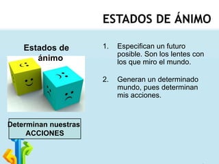 ESTADOS DE ÁNIMO

Determinan nuestras
ACCIONES

1.

Especifican un futuro
posible. Son los lentes con
los que miro el mundo.

2.

Estados de
ánimo

Generan un determinado
mundo, pues determinan
mis acciones.

 
