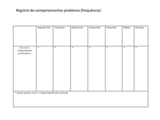 Segunda-feira Terça-feira Quarta-feira Quinta-feira Sexta-feira Sábado Domingo
Escrever o
comportamento
problemático.
* * * * * * *
* Anotar quantas vezes o comportamento foi realizado.
Registro de comportamentos problema (frequência):
 