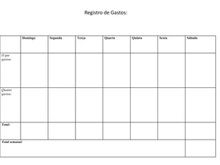Domingo Segunda Terça Quarta Quinta Sexta Sábado
O que
gastou:
Quanto
gastou:
Total:
Total semanal:
Registro de Gastos:
 