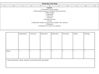 MEDINDO O HUMOR
-5 -4 -3 -2 -1 0 +1 +2 +3 +4 +5
Legenda:
+5 Sem dormir, fora de controle.
+4 Muito agitada, agressiva (vontade de bater nas pessoas).
+3 Muito irritada.
+2 Energizada.
+1 Feliz, ativa.
0 Normal.
-1 Devagar, pra baixo.
-2 Triste.
-3 Deprimida (cansada, sem prazer nas atividades, triste, chorosa).
-4 Paralisada.
-5 Pensando em se matar ou se machucar.
Segunda-feira Terça-feira Quarta-feira Quinta-feira Sexta-feira Sábado Domingo
Humor * * * * * * *
* Anotar diariamente o humor, seguindo a escala anteriormente apresentada.
 