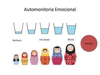 Automonitoria Emocional
Nenhum Um pouco Muito
emoção
 