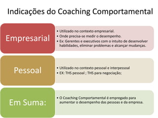 Indicações do Coaching Comportamental
• Utilizado no contexto empresarial.
• Onde precisa-se medir o desempenho.
• Ex: Gerentes e executivos com o intuito de desenvolver
habilidades, eliminar problemas e alcançar mudanças.
Empresarial
• Utilizado no contexto pessoal e interpessoal
• EX: THS pessoal ; THS para negociação;Pessoal
• O Coaching Comportamental é empregado para
aumentar o desempenho das pessoas e da empresa.Em Suma:
 