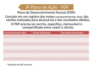 Plano de Desenvolvimento Pessoal (PDP):
Consiste em um registro das metas (comportamentos alvo), das
tarefas realizadas para alcançá-las e dos resultados obtidos.
O PDP precisa ser escrito, específico, mensurável e
compartilhado entre coach e cliente.
3ª Plano de Ação - PDP
Comportamentos Alvo: Tarefas Planejadas: Resultados Alcançados:
* Exemplo de PDP semanal.
 