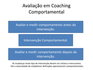 Avaliação em Coaching
Comportamental
Avaliar e medir comportamento antes da
intervenção.
Avaliar e medir comportamento depois da
intervenção.
Intervenção Comportamental.
As mudanças neste tipo de intervenção devem ser visíveis e mensuráreis.
Daí a necessidade de estabelecer definições operacionais comportamentais.
 