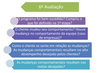 O programa foi bem sucedido? Cumpriu o
que foi definido na 1ª etapa?
O cliente mudou seu comportamento? Houve
mudança no comportamento da equipe (caso
de empresas)?
Como o cliente se sente em relação as mudanças?
As mudanças comportamentais resultam no alto
desempenho desejado pelos clientes?
As mudanças comportamentais resultam nas
metas desejadas?
6ª Avaliação
 