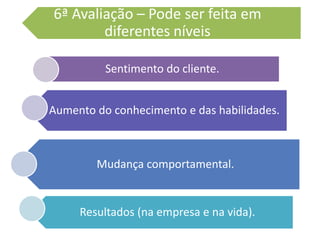 Sentimento do cliente.
Aumento do conhecimento e das habilidades.
Mudança comportamental.
Resultados (na empresa e na vida).
6ª Avaliação – Pode ser feita em
diferentes níveis
 