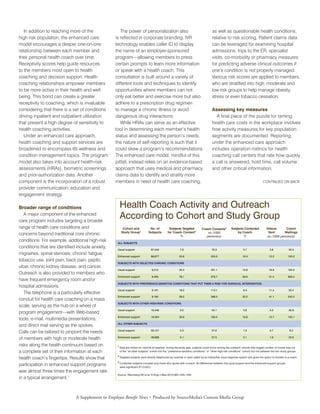 Coaching employees-to-better-health