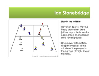 Ian Stonebridge
Stay in the middle
Players in 3s or 4s moving
freely around an area
(either separate boxes for
each group or one larger
area for all groups)
One player attempts to
keep themselves in the
middle of the players in
their group (straight line or
triangle).
 