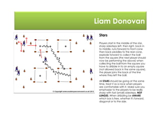 Liam Donovan
Stars
Players start in the middle of the star,
sharp sidesteps left, then right, back in
to middle, runs forward to front cone
then back peddles to the rear cone,
explode forward to collect the ball
from the square (the next player should
now be performing the above) when
collecting the ball from the square you
have to dribble in to an empty square
(not allowed back in the same square),
the player joins the back of the line
where they left the ball.
All STARS should be going at the same
time, treat it as a race when players
are comfortable with it. Make sure you
emphasise to the players to be really
sharp with fast (small) sidesteps, NOT
LUNGES. When dribbling be AWARE
which box is free, whether it's forward,
diagonal or to the side.
 
