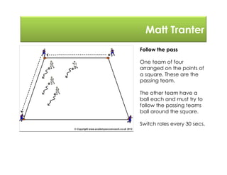 Matt Tranter
Follow the pass
One team of four
arranged on the points of
a square. These are the
passing team.
The other team have a
ball each and must try to
follow the passing teams
ball around the square.
Switch roles every 30 secs.
 