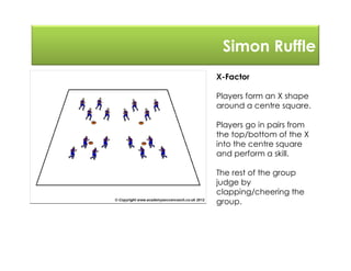 Simon Ruffle
X-Factor
Players form an X shape
around a centre square.
Players go in pairs from
the top/bottom of the X
into the centre square
and perform a skill.
The rest of the group
judge by
clapping/cheering the
group.
 