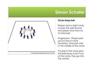 Simon Schafer
Circle Keep ball
Players form a tight circle
to pass the ball around
one player who must try
to intercept.
Progression: Players pair
up but stay in circle
formation. One pair start
in the middle of the circle.
If a pair in the circle give
the ball away or let it out
of the circle, they go into
the centre.
 