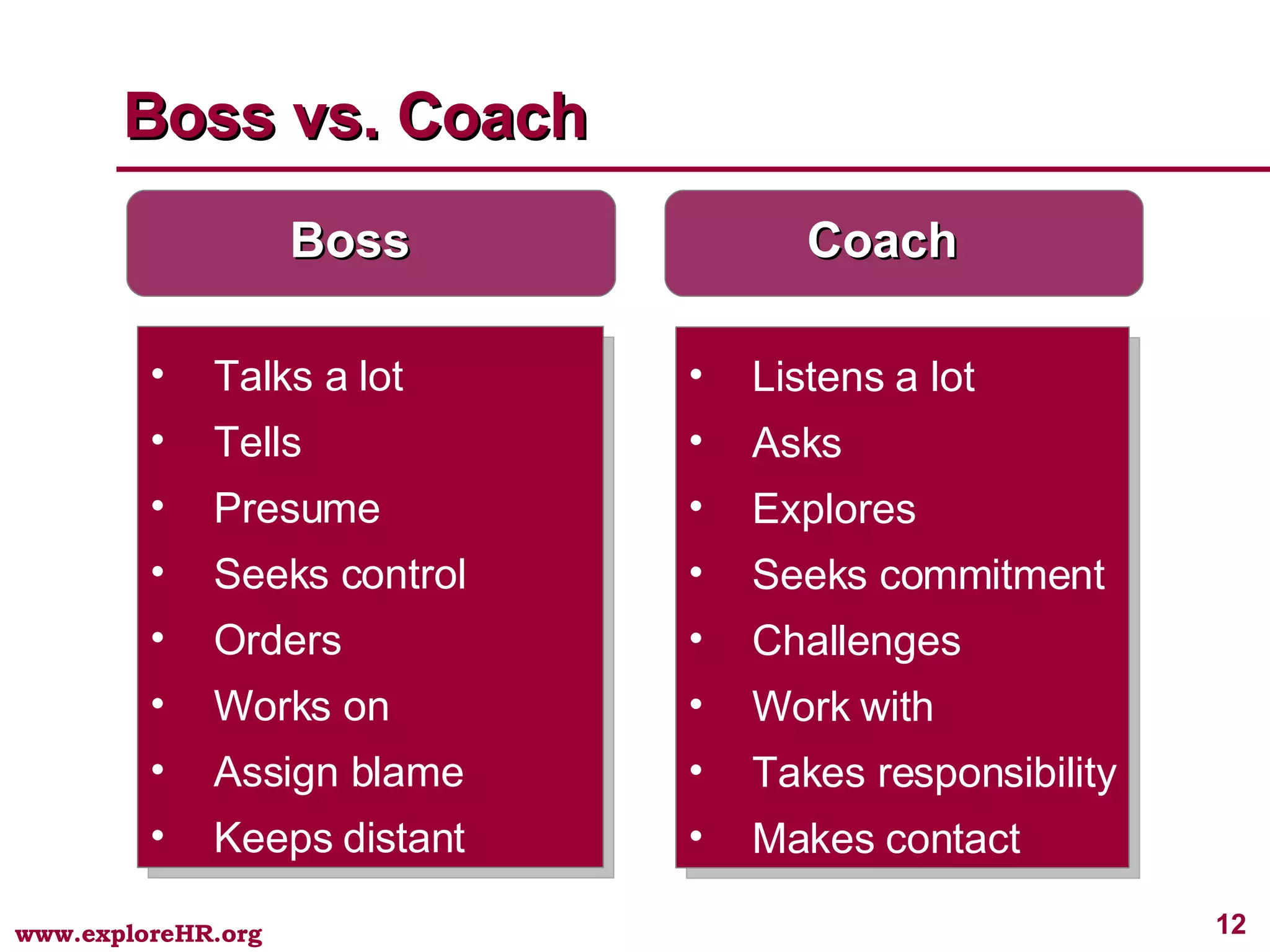 Boss vs. Coach Boss Talks a lot Tells Presume Seeks control Orders Works on Assign blame Keeps distant Listens a lot Asks Explores Seeks commitment Challenges Work with Takes responsibility Makes contact Coach 