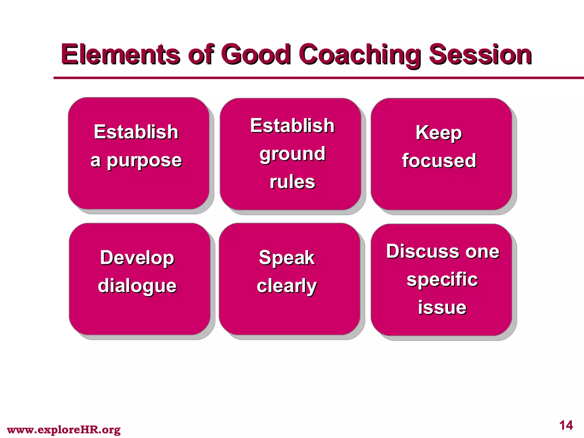 Elements of Good Coaching Session Establish a purpose Establish ground rules Keep focused Develop dialogue Speak clearly Discuss one specific issue 