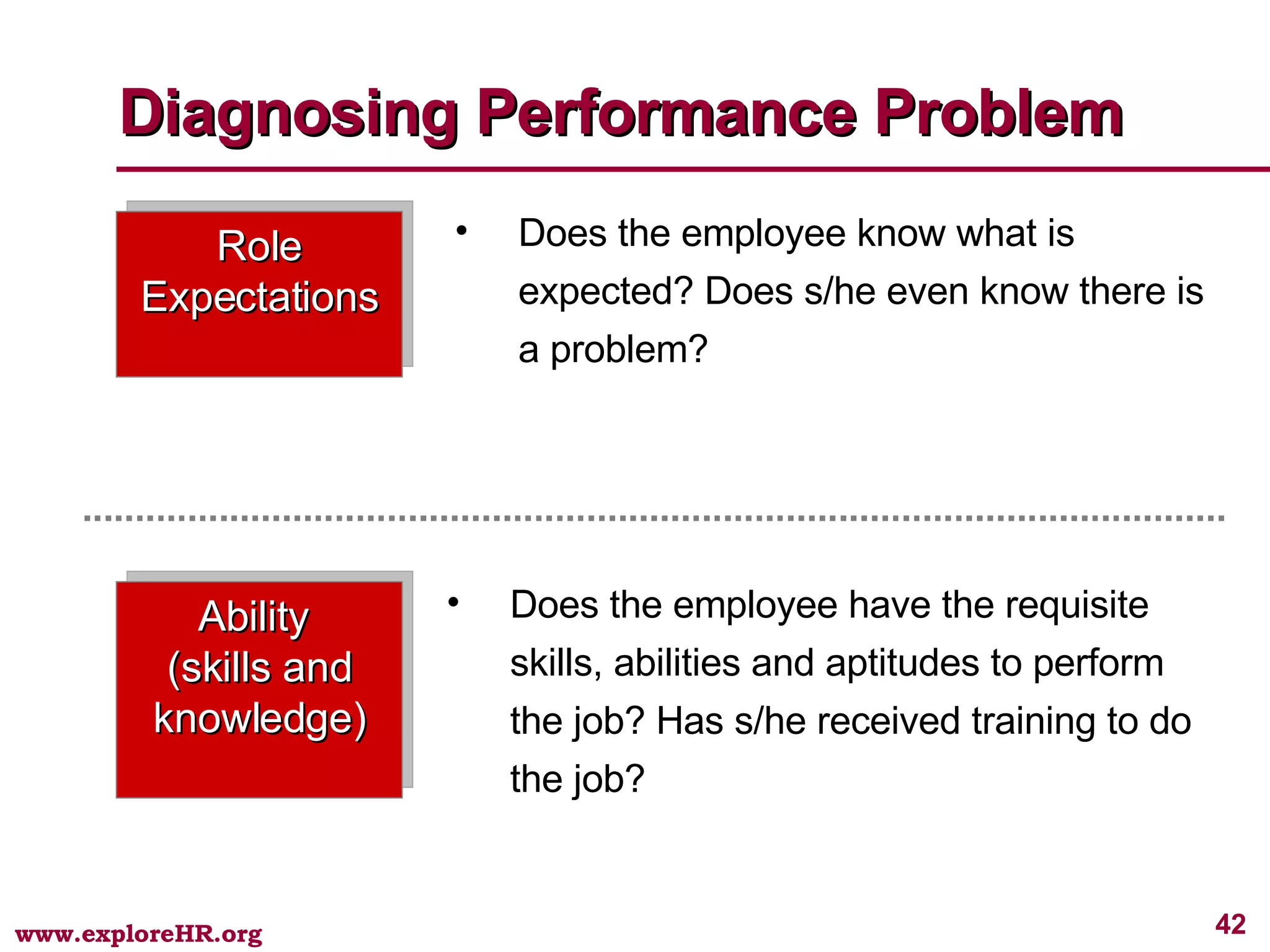 Diagnosing Performance Problem Role Expectations Ability  (skills and knowledge) Does the employee know what is expected? Does s/he even know there is a problem? Does the employee have the requisite skills, abilities and aptitudes to perform the job? Has s/he received training to do the job? 