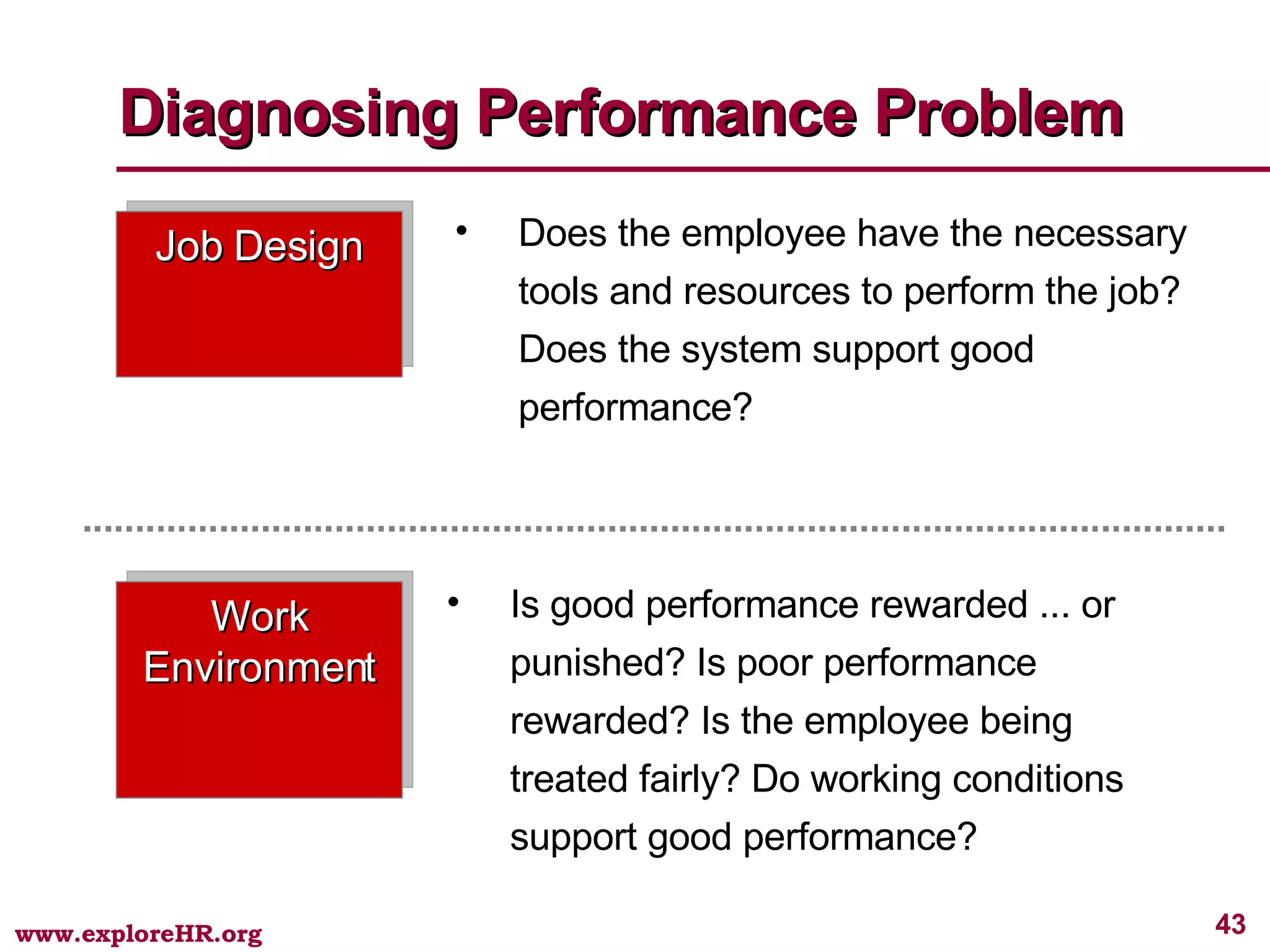 Diagnosing Performance Problem Job Design Work Environment Does the employee have the necessary tools and resources to perform the job? Does the system support good performance? Is good performance rewarded ... or punished? Is poor performance rewarded? Is the employee being treated fairly? Do working conditions support good performance? 