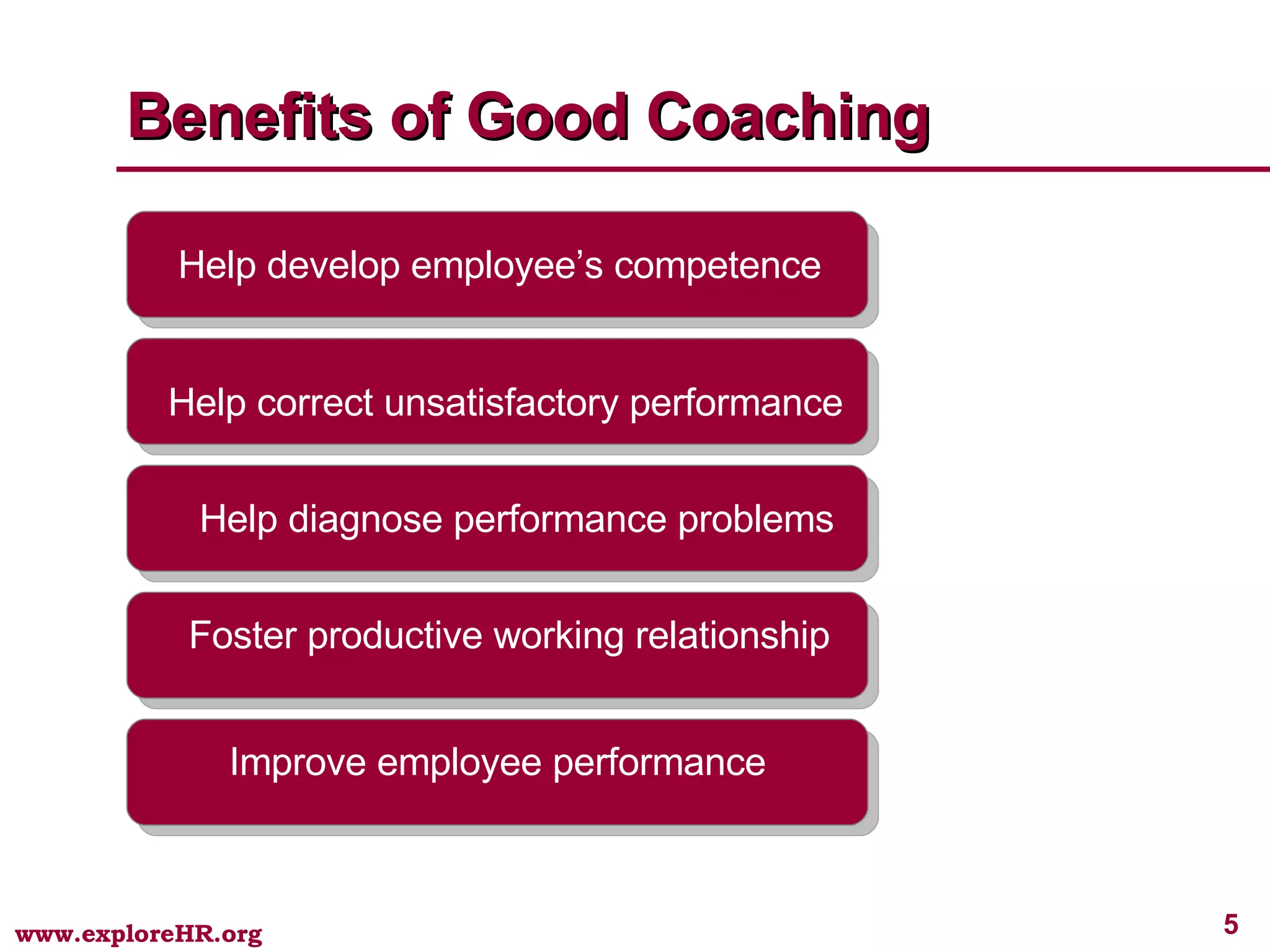 Benefits of Good Coaching Improve employee performance Help develop employee’s competence Help diagnose performance problems Help correct unsatisfactory performance Foster productive working relationship 
