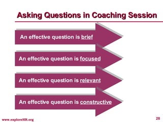 Asking Questions in Coaching Session An effective question is  brief An effective question is  focused An effective question is  relevant An effective question is  constructive 