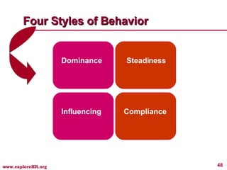Four Styles of Behavior Dominance Influencing Steadiness Compliance 