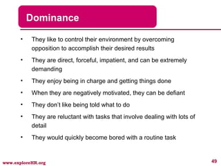 Dominance They like to control their environment by overcoming opposition to accomplish their desired results They are direct, forceful, impatient, and can be extremely demanding They enjoy being in charge and getting things done When they are negatively motivated, they can be defiant They don’t like being told what to do They are reluctant with tasks that involve dealing with lots of detail  They would quickly become bored with a routine task 