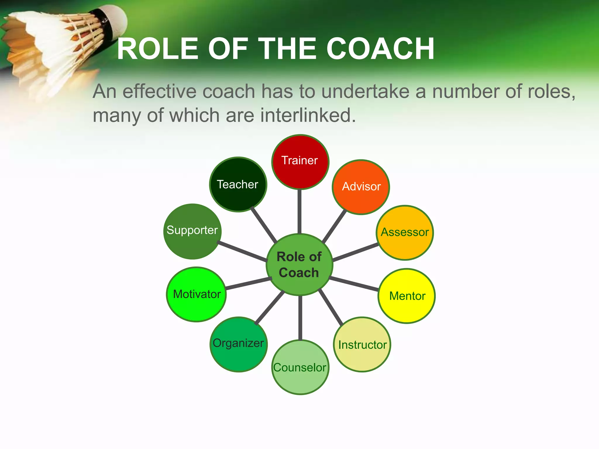 COACHING PRINCIPLES pptx COACHING PRINCIPLES pptx