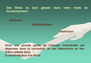 Des filtres se sont glissés dans notre mode de
fonctionnement :
Omission
Généralisation
Distorsion
Ainsi une grande partie de l’énergie individuelle est
dépensée dans la correction de ses distorsions au lieu
d’être utilisée dans
la créativité face à la tâche.
 