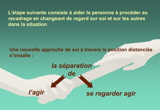 L’étape suivante consiste à aider la personne à procéder au
recadrage en changeant de regard sur soi et sur les autres
dans la situation
Une nouvelle approche de soi à travers la position distanciée
s’installe :
la séparation
de
l’agir se regarder agir
 