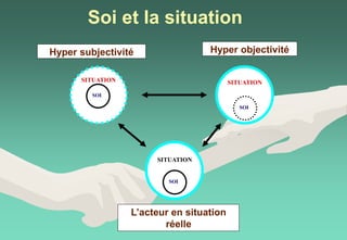 Soi et la situation
SOI
SITUATION
SITUATION
SITUATION
SOI
SOI
Hyper subjectivité Hyper objectivité
L’acteur en situation
réelle
 