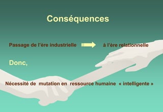 Conséquences
Passage de l’ère industrielle à l’ère relationnelle
Donc,
Nécessité de mutation en ressource humaine « intelligente »
 
