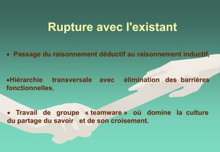 Rupture avec l'existant
 Passage du raisonnement déductif au raisonnement inductif,
Hiérarchie transversale avec élimination des barrières
fonctionnelles,
 Travail de groupe « teamware » où domine la culture
du partage du savoir et de son croisement.
 