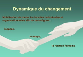 Dynamique du changement
Mobilisation de toutes les facultés individuelles et
organisationnelles afin de reconfigurer :
l'espace,
le temps,
la relation humaine
 