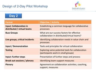   Making everybody understand     how the environment works