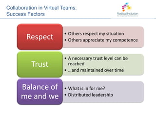 Collaboration in Virtual Teams: Success Factors 
