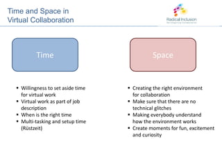 Time and Space in Virtual CollaborationTimeSpace  Willingness to set aside time     for virtual work