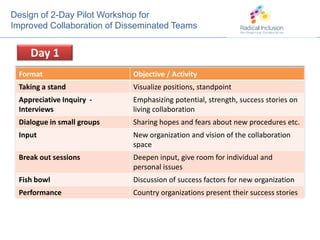   Make sure that there are no     technical glitches