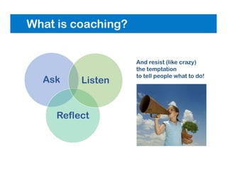 What is coaching?
Ask
Reflect
Listen
And resist (like crazy)
the temptation
to tell people what to do!
 
