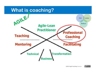What is coaching?
©2013
Ask
Reflect
Listen
 
