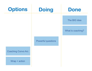 Options
The BIG idea
What is coaching?
Powerful questions
Coaching Convo Arc
Wrap + action
Doing Done
 