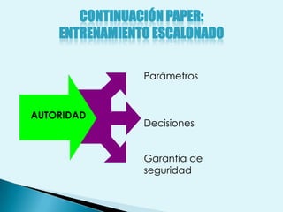 CONTINUACIÓN PAPER:
    ENTRENAMIENTO ESCALONADO

                Parámetros



AUTORIDAD
                Decisiones


                Garantía de
                seguridad
 