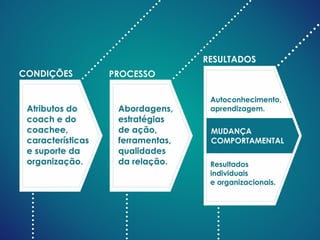 Coaching na Visitação Médica