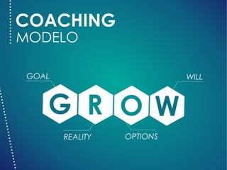 Coaching na Visitação Médica